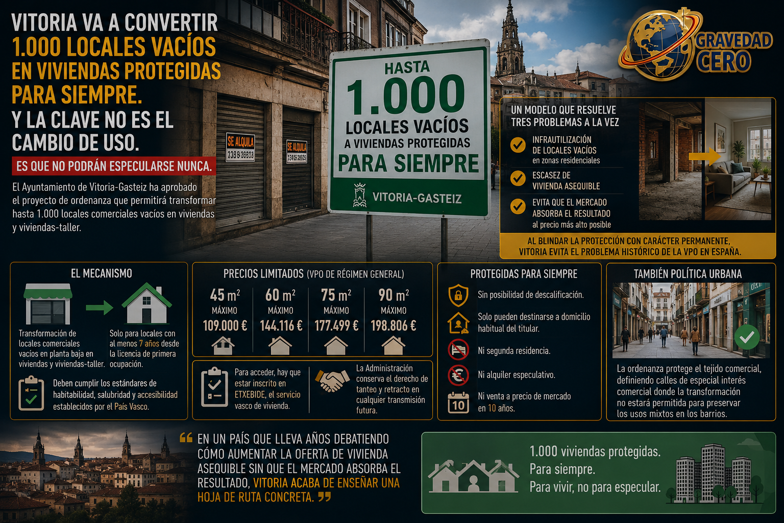 Vitoria va a convertir 1.000 locales vacíos en viviendas protegidas para siempre. Y la clave no es el cambio de uso. Es que no podrán especularse nunca