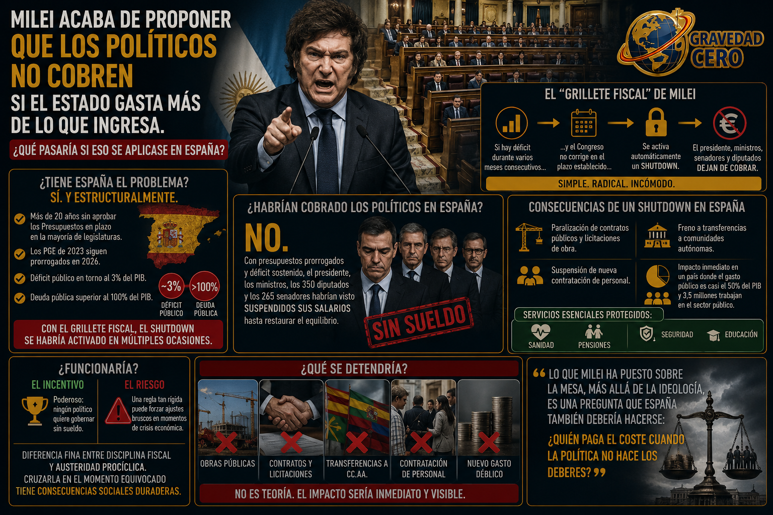 Milei acaba de proponer que los políticos no cobren si el Estado gasta más de lo que ingresa. ¿Qué pasaría si eso se aplicase en España?