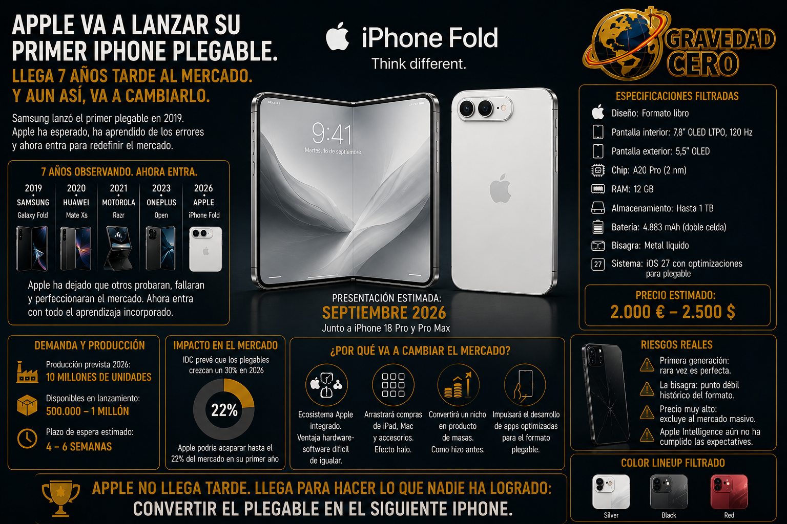 Apple va a lanzar su primer iPhone plegable. Llega siete años tarde al mercado. Y aun así, va a cambiarlo
