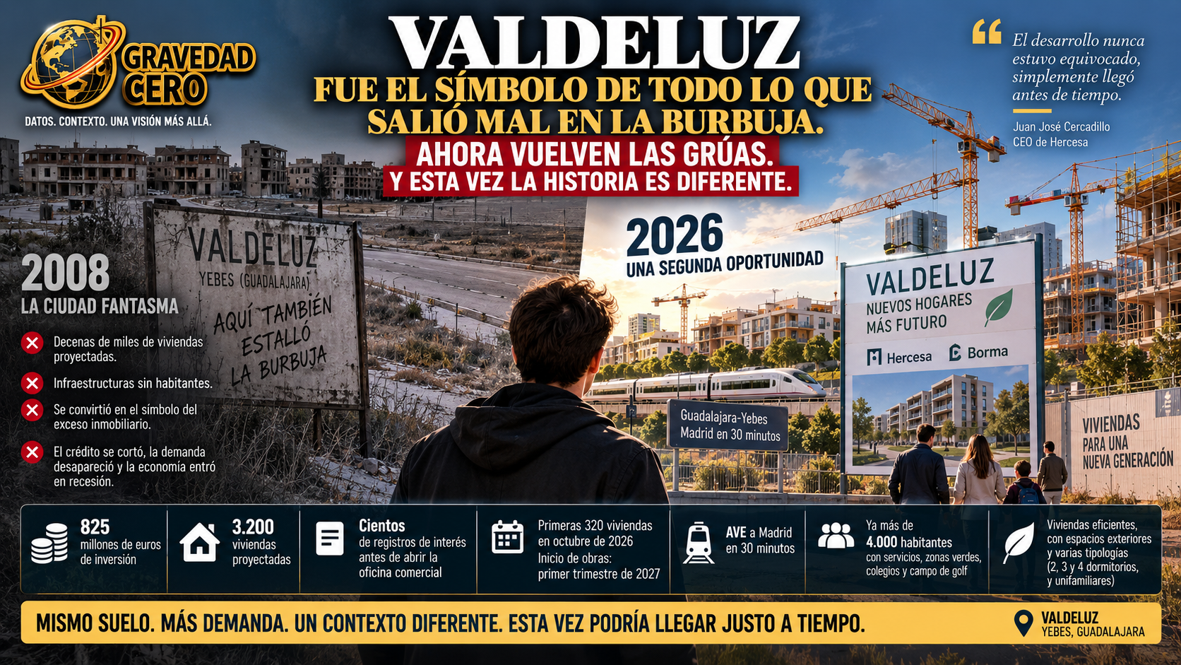 Valdeluz fue el símbolo de todo lo que salió mal en la burbuja. Ahora vuelven las grúas. Y esta vez la historia es diferente