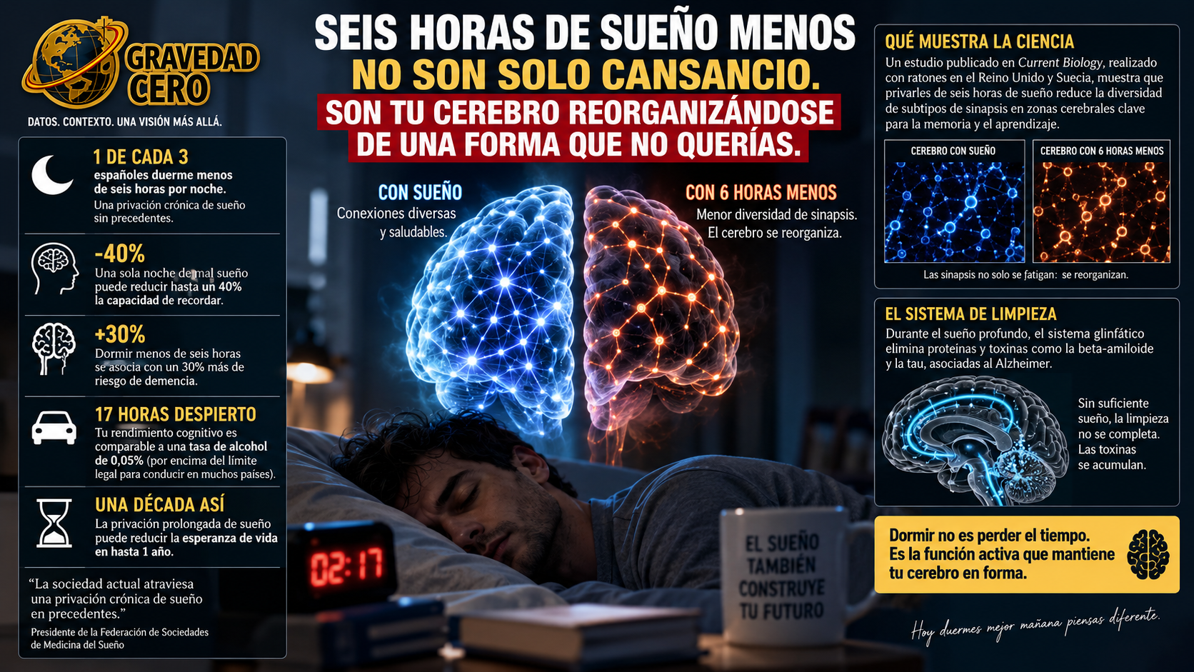 Seis horas de sueño menos no son solo cansancio. Son tu cerebro reorganizándose de una forma que no querías