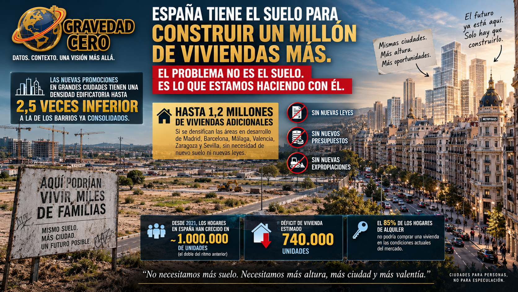 España tiene el suelo para construir un millón de viviendas más. El problema no es el suelo. Es lo que estamos haciendo con él