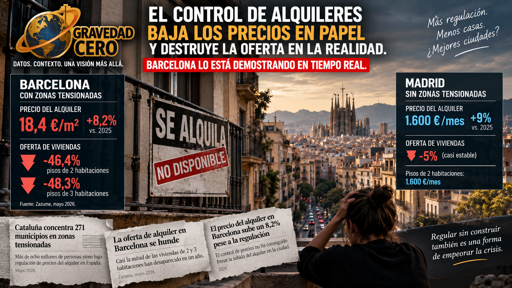 El control de alquileres baja los precios en papel y destruye la oferta en la realidad. Barcelona lo está demostrando en tiempo real