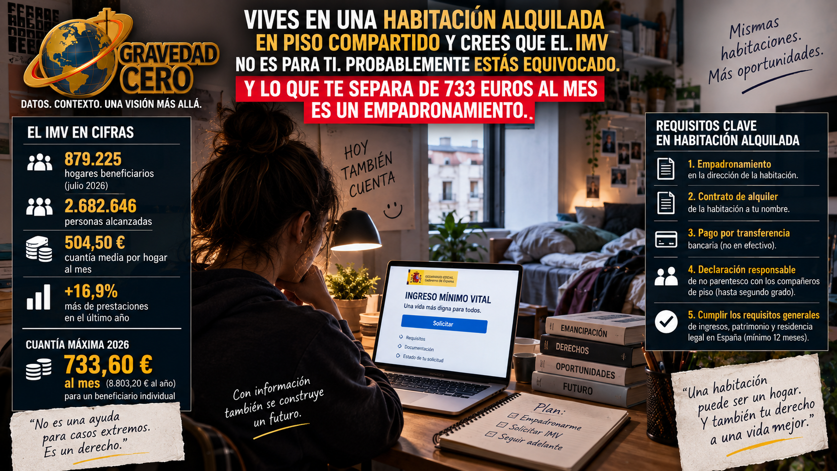 Vives en una habitación alquilada en piso compartido y crees que el IMV no es para ti. Probablemente estás equivocado. Y lo que te separa de 733 euros al mes es un empadronamiento