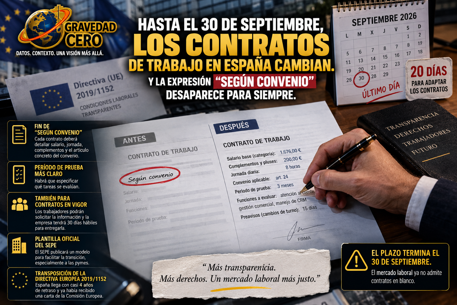 Hasta el 30 de septiembre, los contratos de trabajo en España cambian. Y la expresión "según convenio" desaparece para siempre