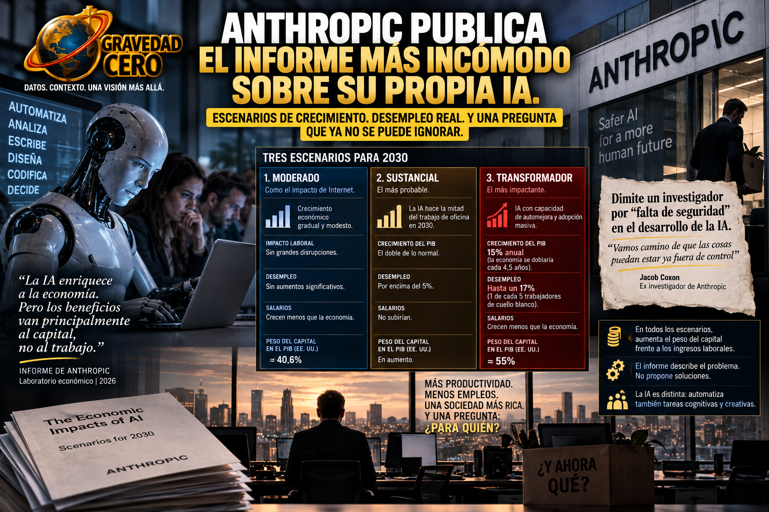 Anthropic acaba de publicar el informe más incómodo que una empresa de IA puede publicar sobre sí misma. Y lo ha hecho en el peor momento posible