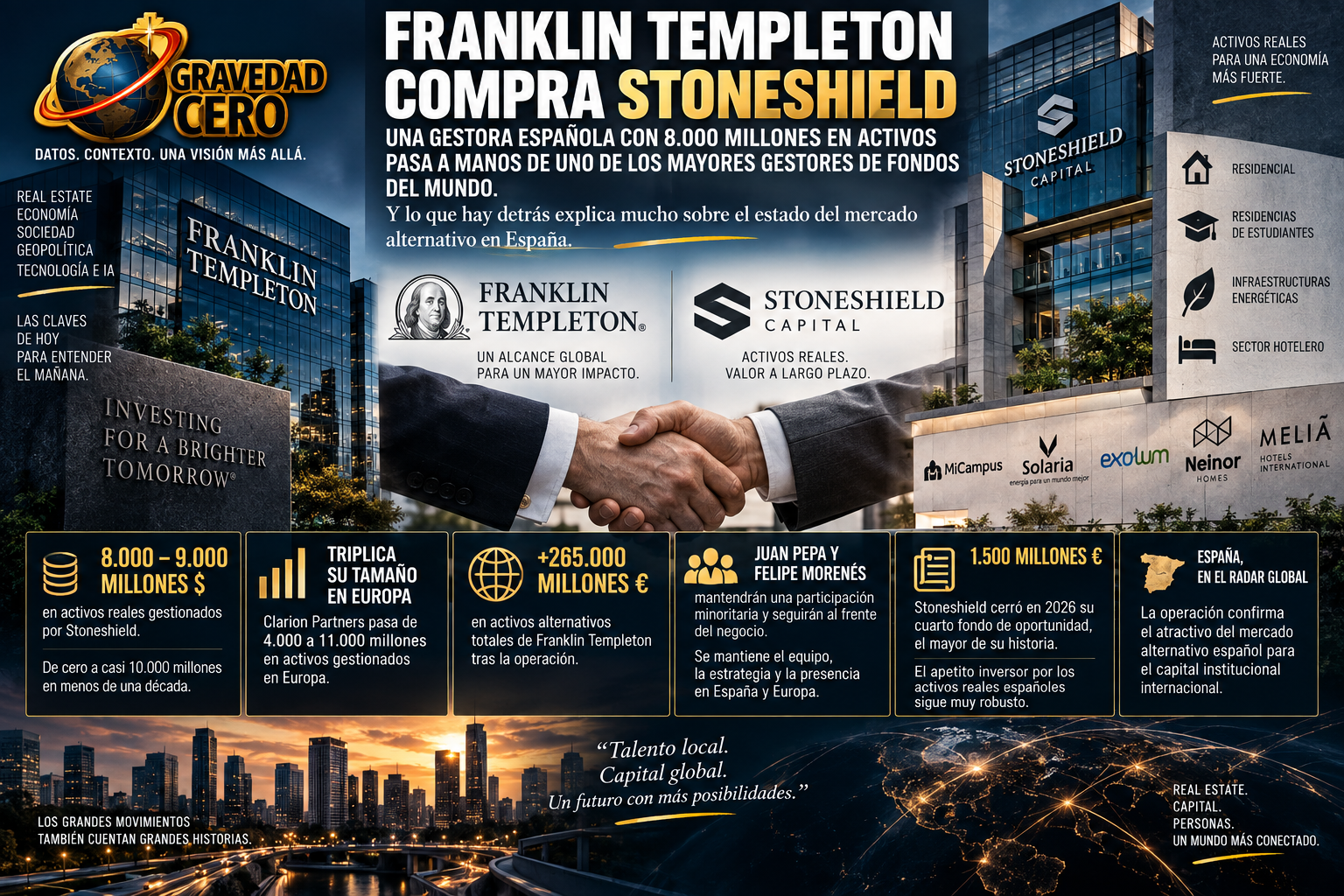 Franklin Templeton compra Stoneshield. Una gestora española con 8.000 millones en activos pasa a manos de uno de los mayores gestores de fondos del mundo. Y lo que hay detrás explica mucho sobre el estado del mercado alternativo en España