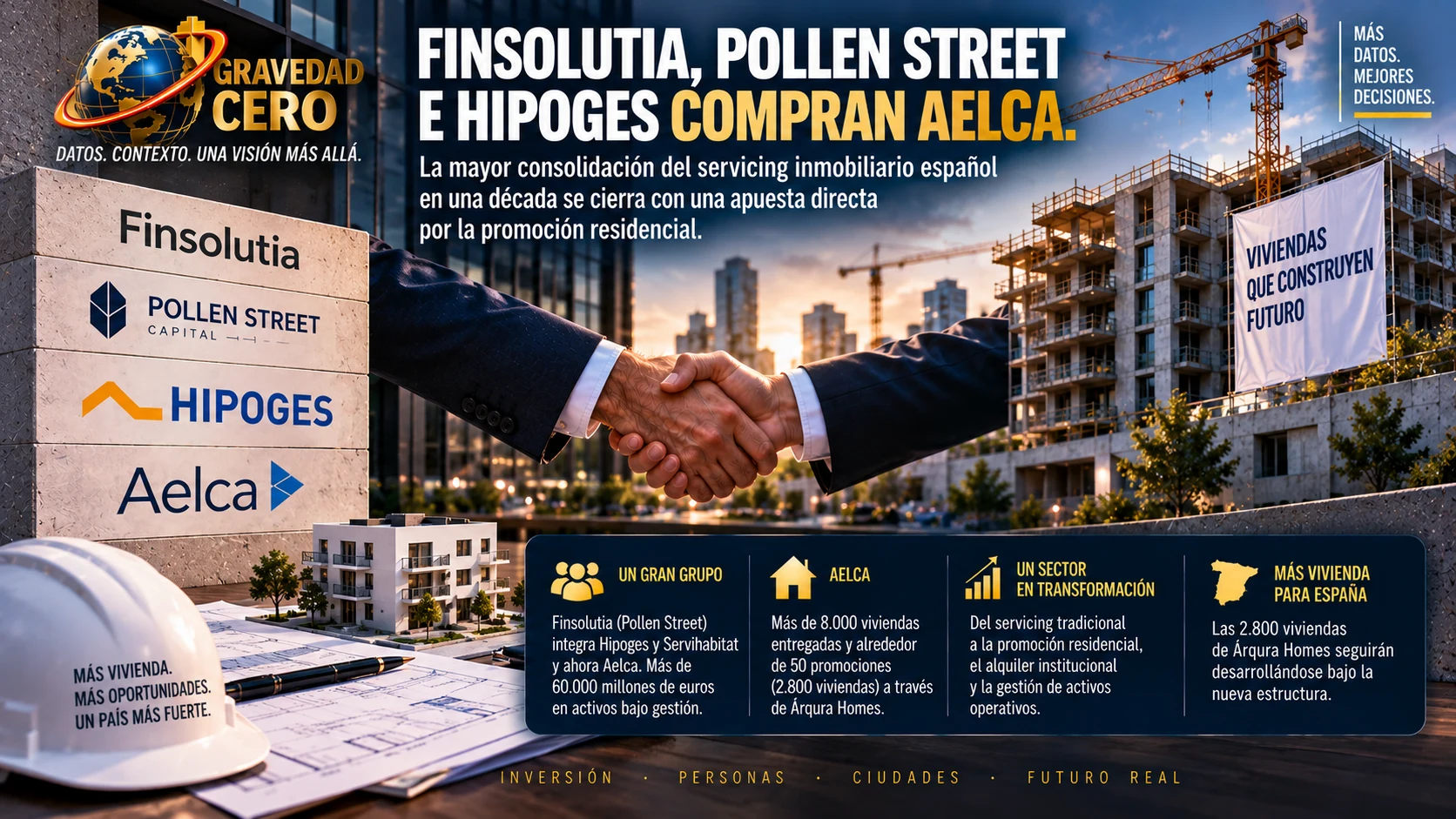 Finsolutia, Pollen Street e Hipoges compran Aelca. La mayor consolidación del servicing inmobiliario español en una década se cierra con una apuesta directa por la promoción residencial