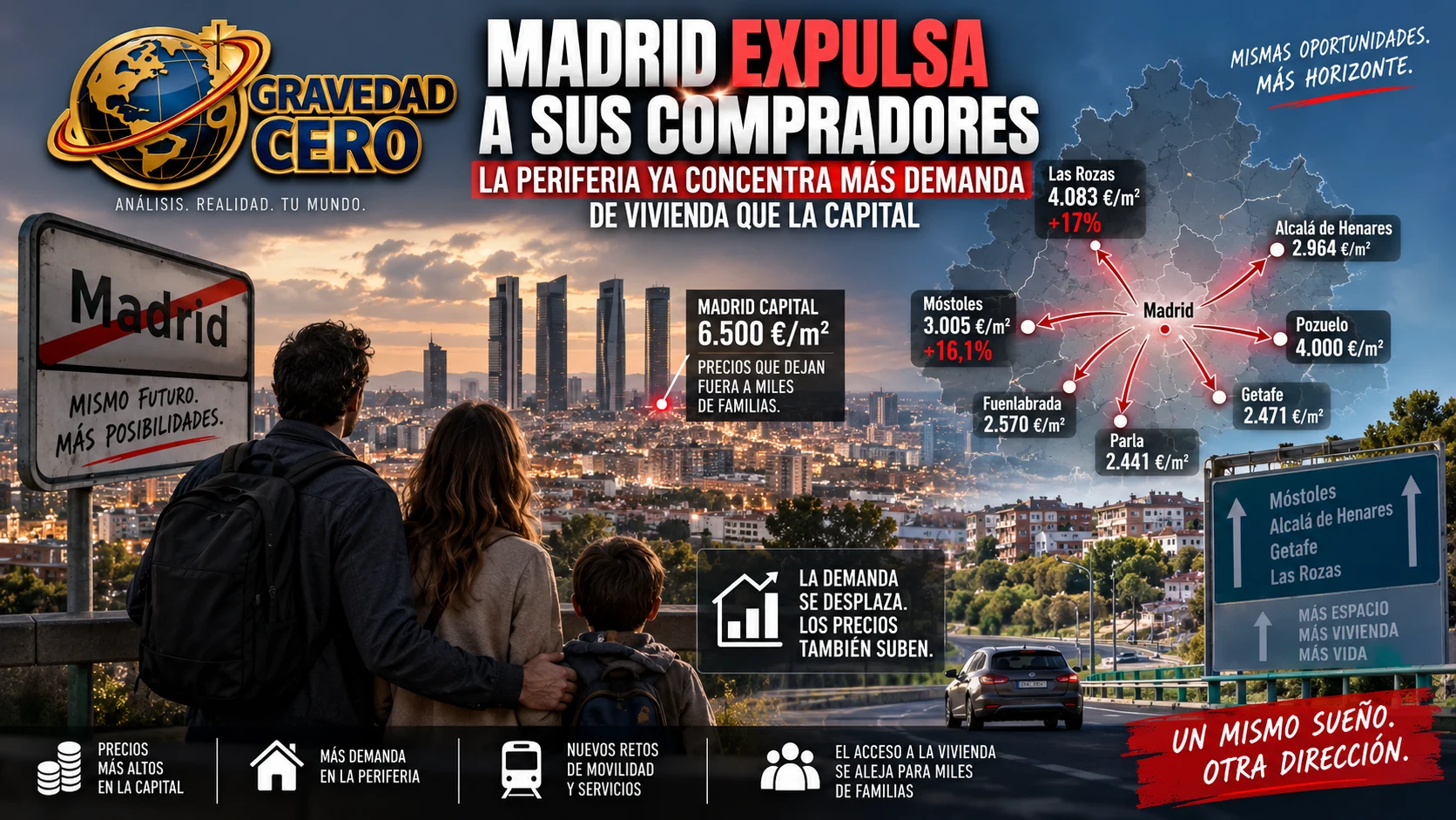 Madrid expulsa a sus compradores: la periferia ya concentra más demanda de vivienda que la capital