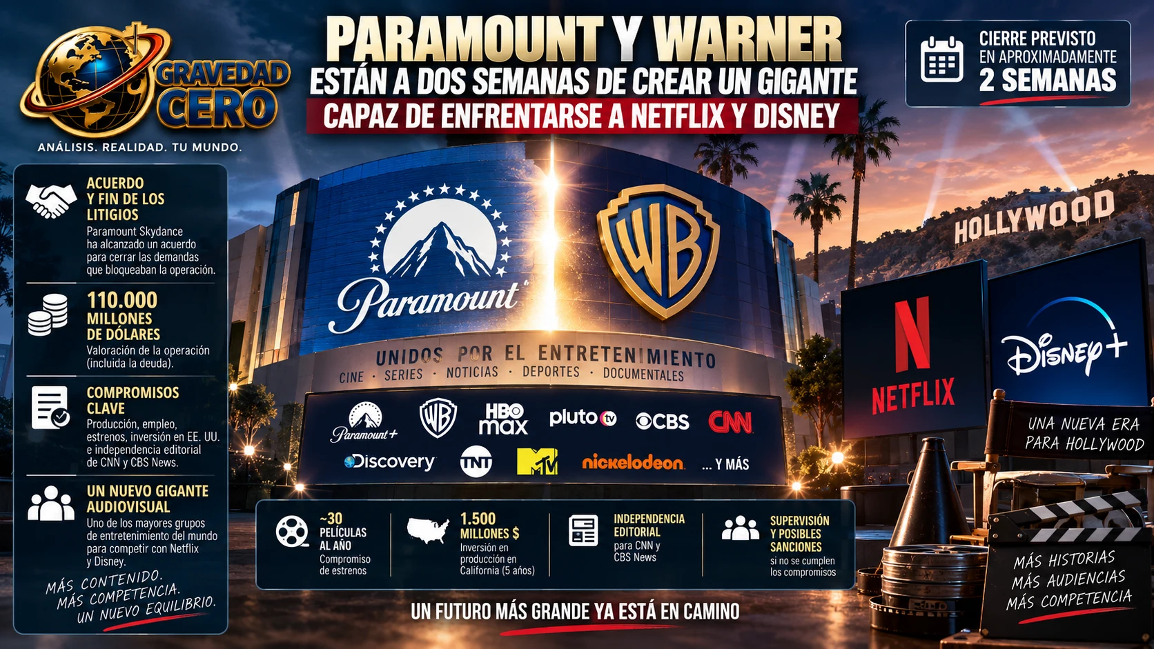 Paramount y Warner están a dos semanas de crear un gigante capaz de enfrentarse a Netflix y Disney