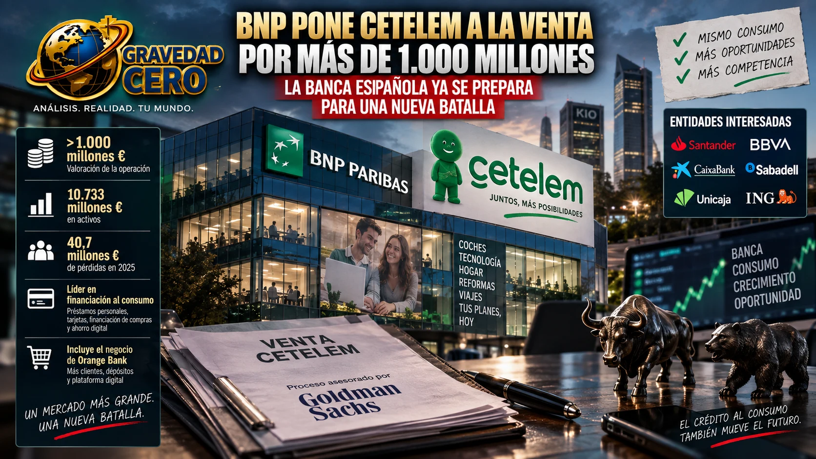 BNP pone Cetelem a la venta por más de 1.000 millones: la banca española ya se prepara para una nueva batalla