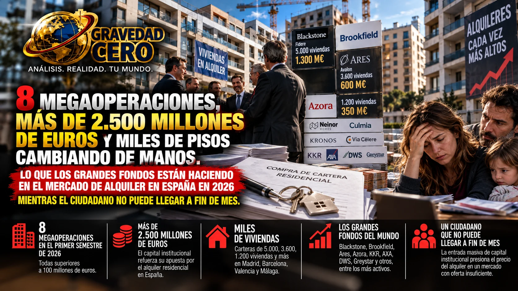 8 megaoperaciones, más de 2.500 millones de euros y miles de pisos cambiando de manos. Lo que los grandes fondos están haciendo en el mercado de alquiler en España en 2026 mientras el ciudadano no puede llegar a fin de mes
