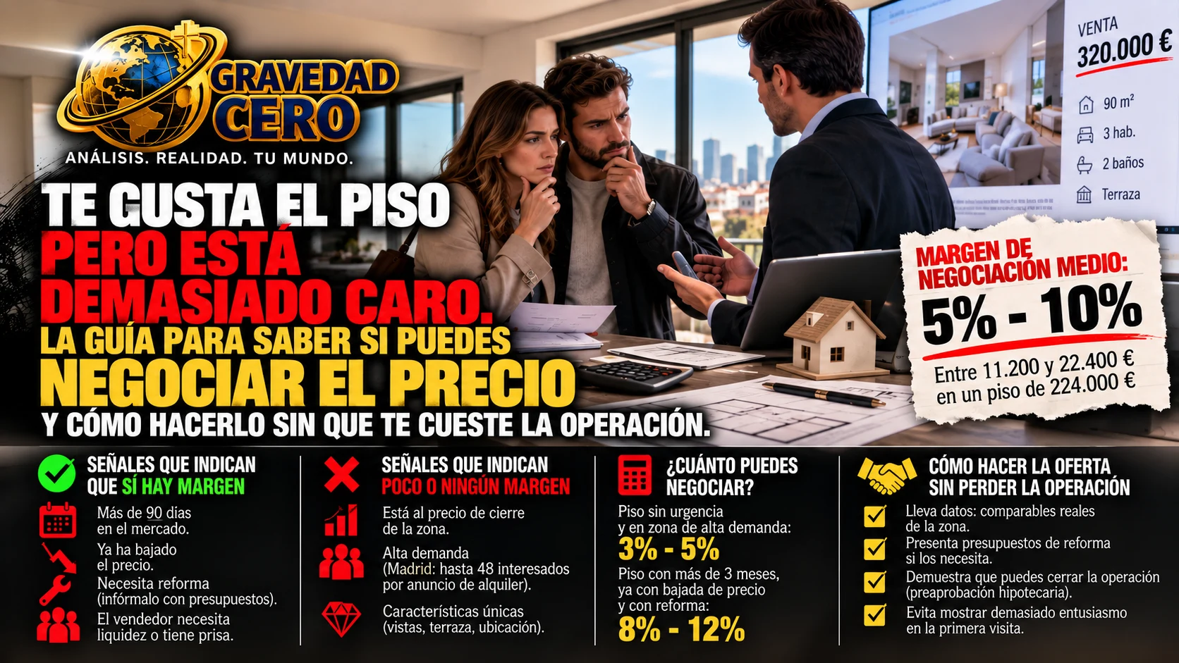 Te gusta el piso pero está demasiado caro. La guía para saber si puedes negociar el precio y cómo hacerlo sin que te cueste la operación