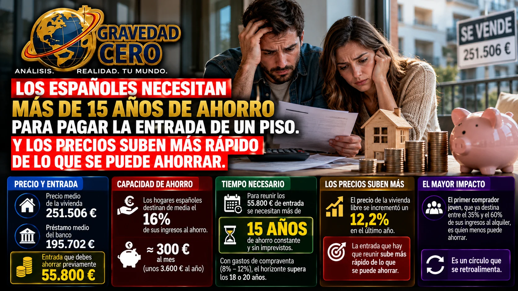 Los españoles necesitan más de 15 años de ahorro para pagar la entrada de un piso. Y los precios suben más rápido de lo que se puede ahorrar