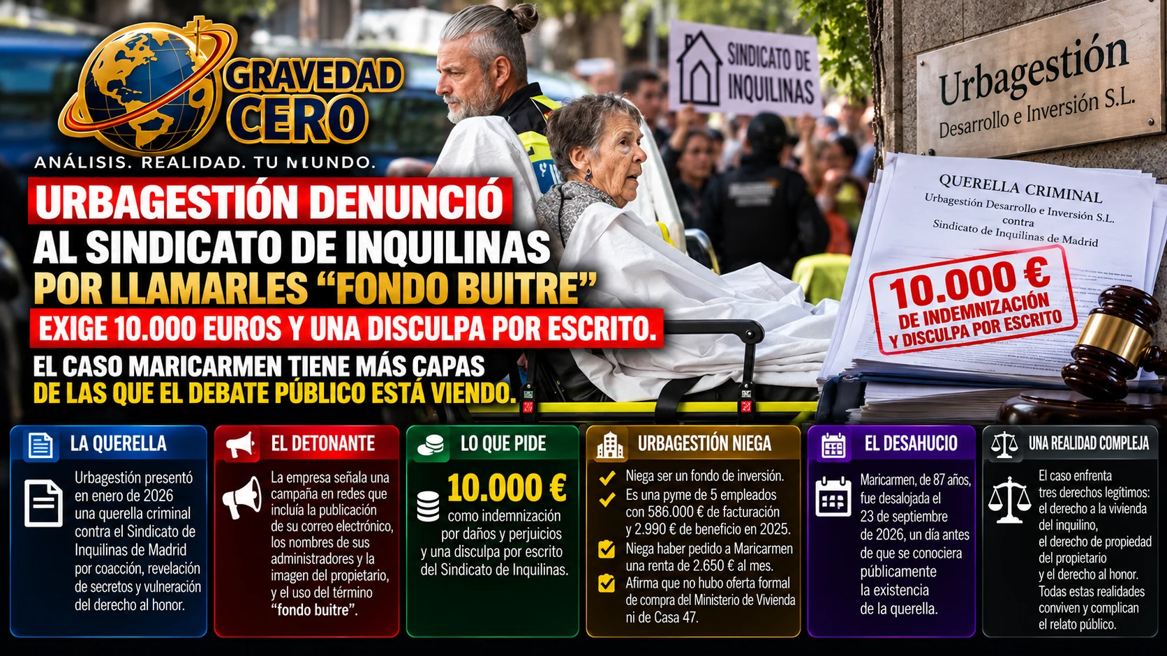 Urbagestión denunció al Sindicato de Inquilinas en enero por llamarles "fondo buitre". Exige 10.000 euros y una disculpa por escrito. El caso Maricarmen tiene más capas de las que el debate público está viendo
