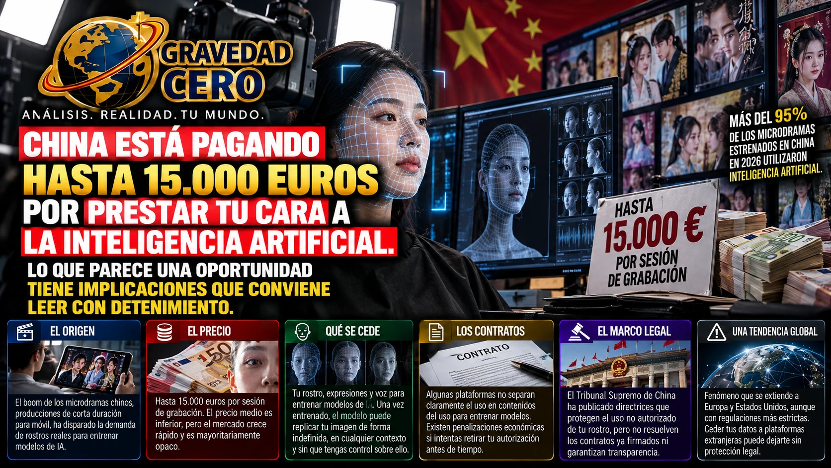 China está pagando hasta 15.000 euros por prestar tu cara a la inteligencia artificial. Lo que parece una oportunidad tiene implicaciones que conviene leer con detenimiento.