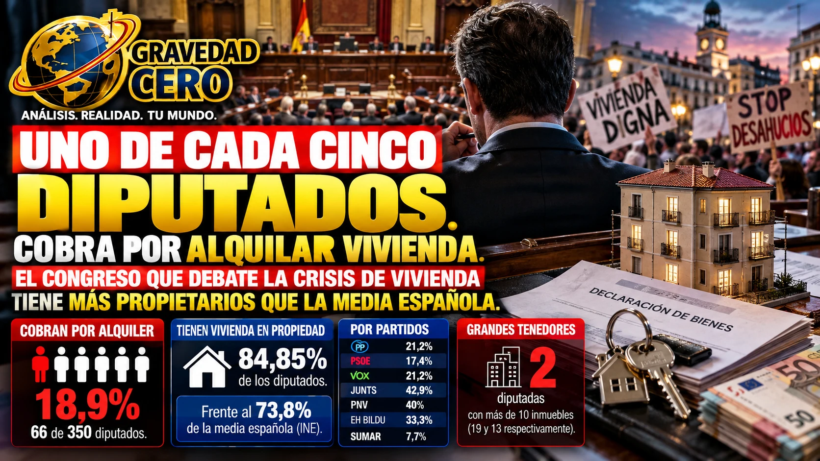 Uno de cada cinco diputados cobra por alquilar vivienda. El Congreso que debate la crisis de vivienda tiene más propietarios que la media española