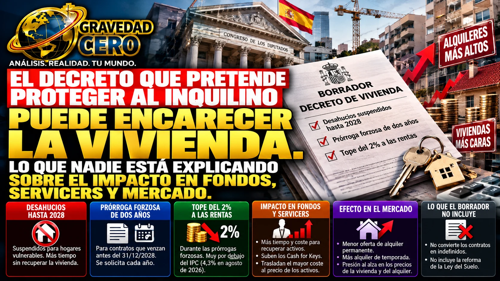 El decreto que pretende proteger al inquilino puede encarecer la vivienda. Lo que nadie está explicando sobre el impacto en fondos, servicers y mercado.