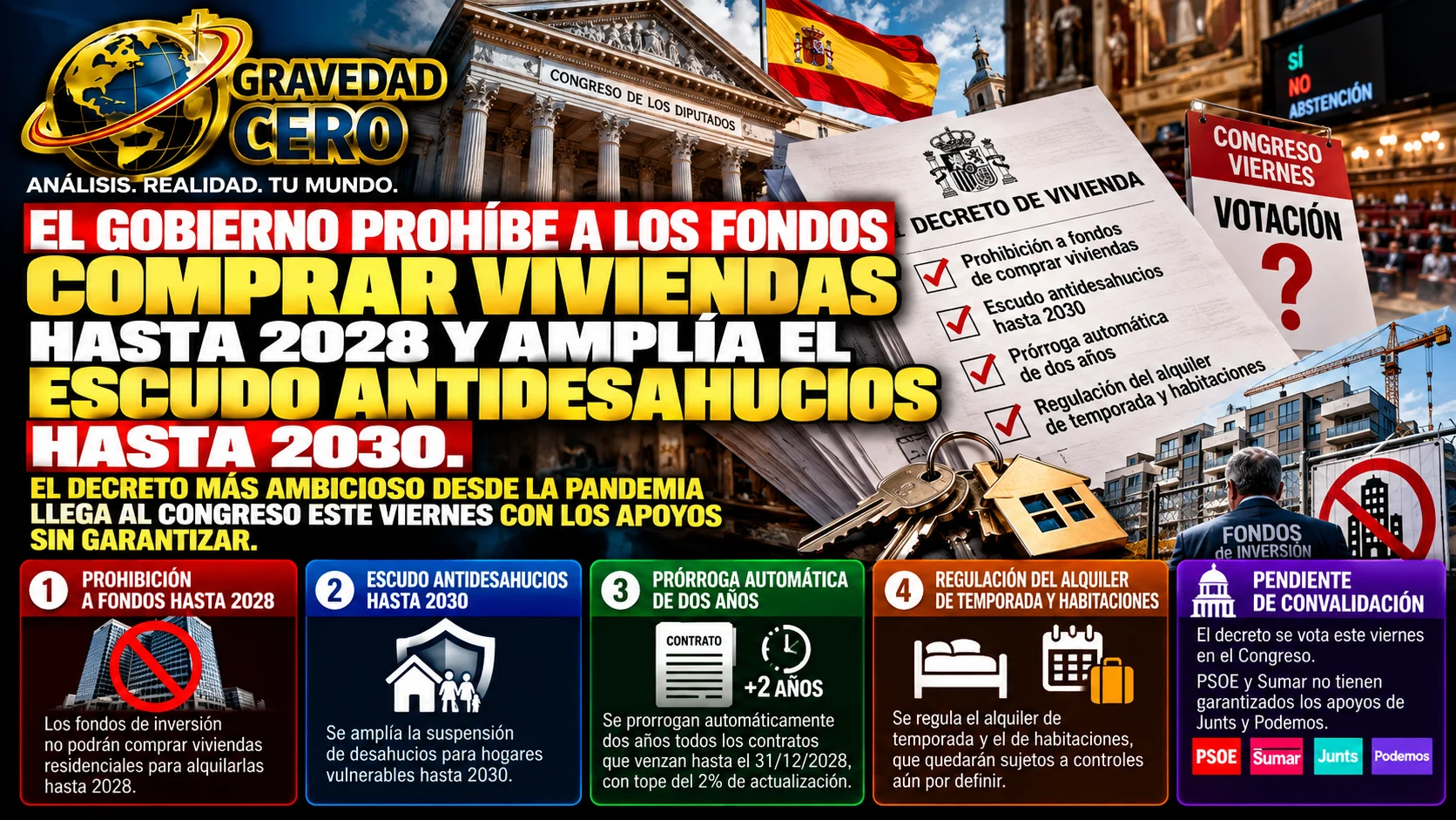 El Gobierno prohíbe a los fondos comprar viviendas hasta 2028 y amplía el escudo antidesahucios hasta 2030. El decreto más ambicioso desde la pandemia llega al Congreso este viernes con los apoyos sin garantizar