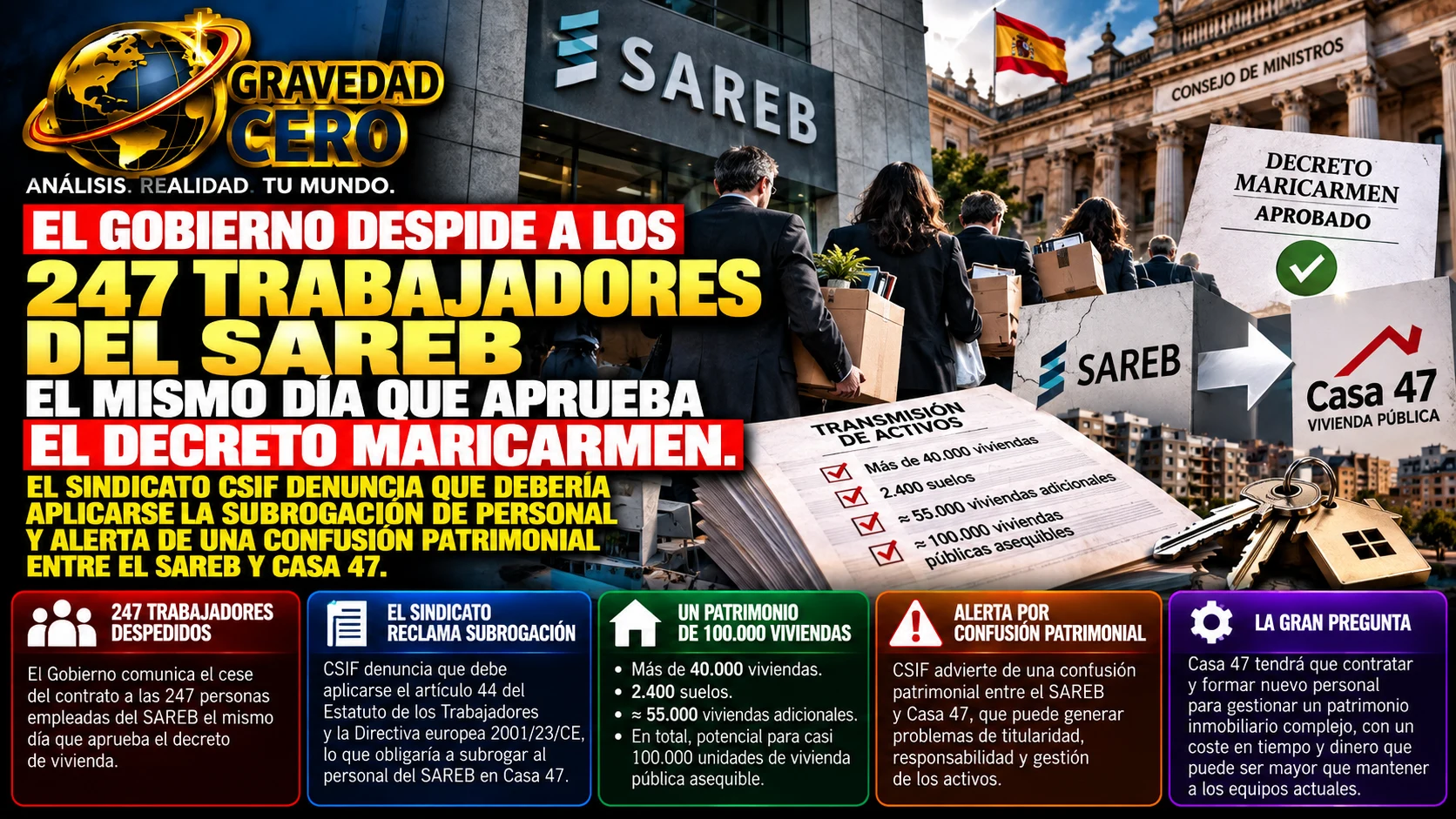 El Gobierno despide a los 247 trabajadores del SAREB el mismo día que aprueba el decreto Maricarmen. El sindicato CSIF denuncia que debería aplicarse la subrogación de personal y alerta de una confusión patrimonial entre el SAREB y Casa 47