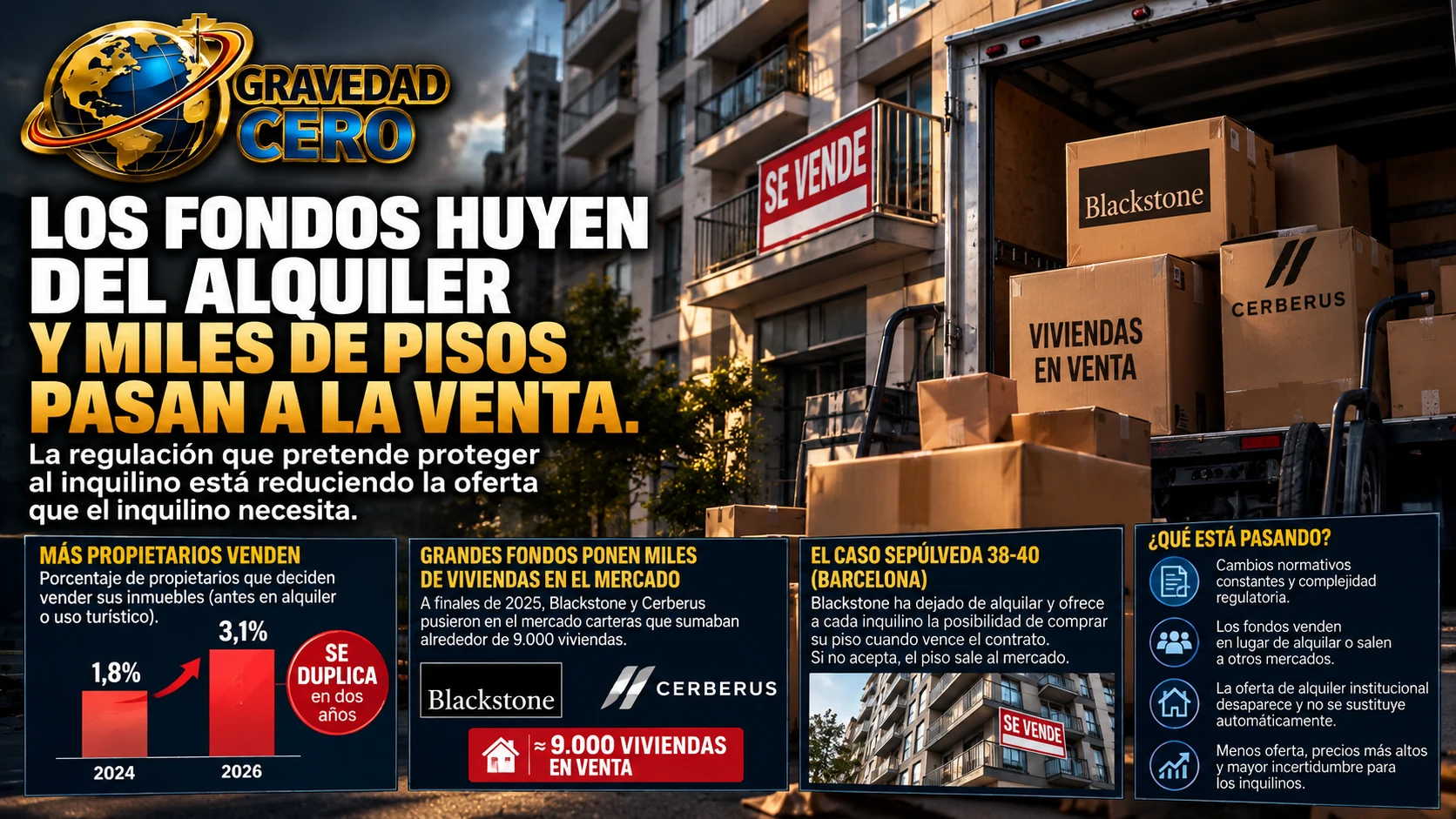Los fondos huyen del alquiler y miles de pisos pasan a la venta. La regulación que pretende proteger al inquilino está reduciendo la oferta que el inquilino necesita