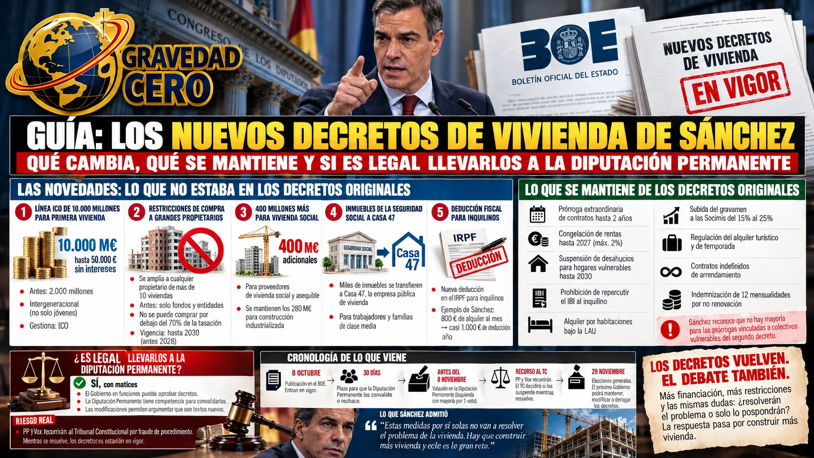 Guía: los nuevos decretos de vivienda de Sánchez. Qué cambia, qué se mantiene y si es legal llevarlos a la Diputación Permanente