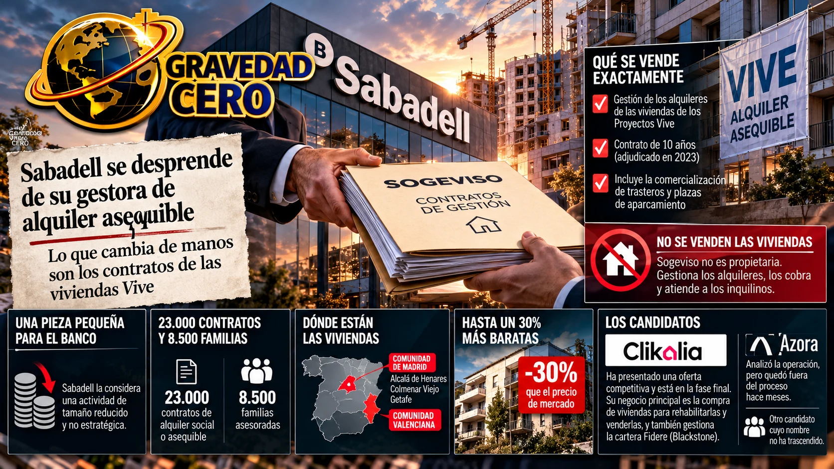 Sabadell se desprende de su gestora de alquiler asequible: lo que cambia de manos son los contratos de las viviendas Vive