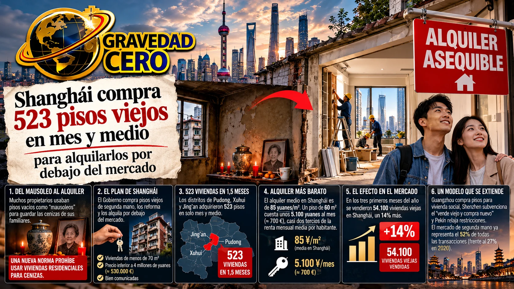 Shanghái compra 523 pisos viejos en mes y medio para alquilarlos por debajo del mercado