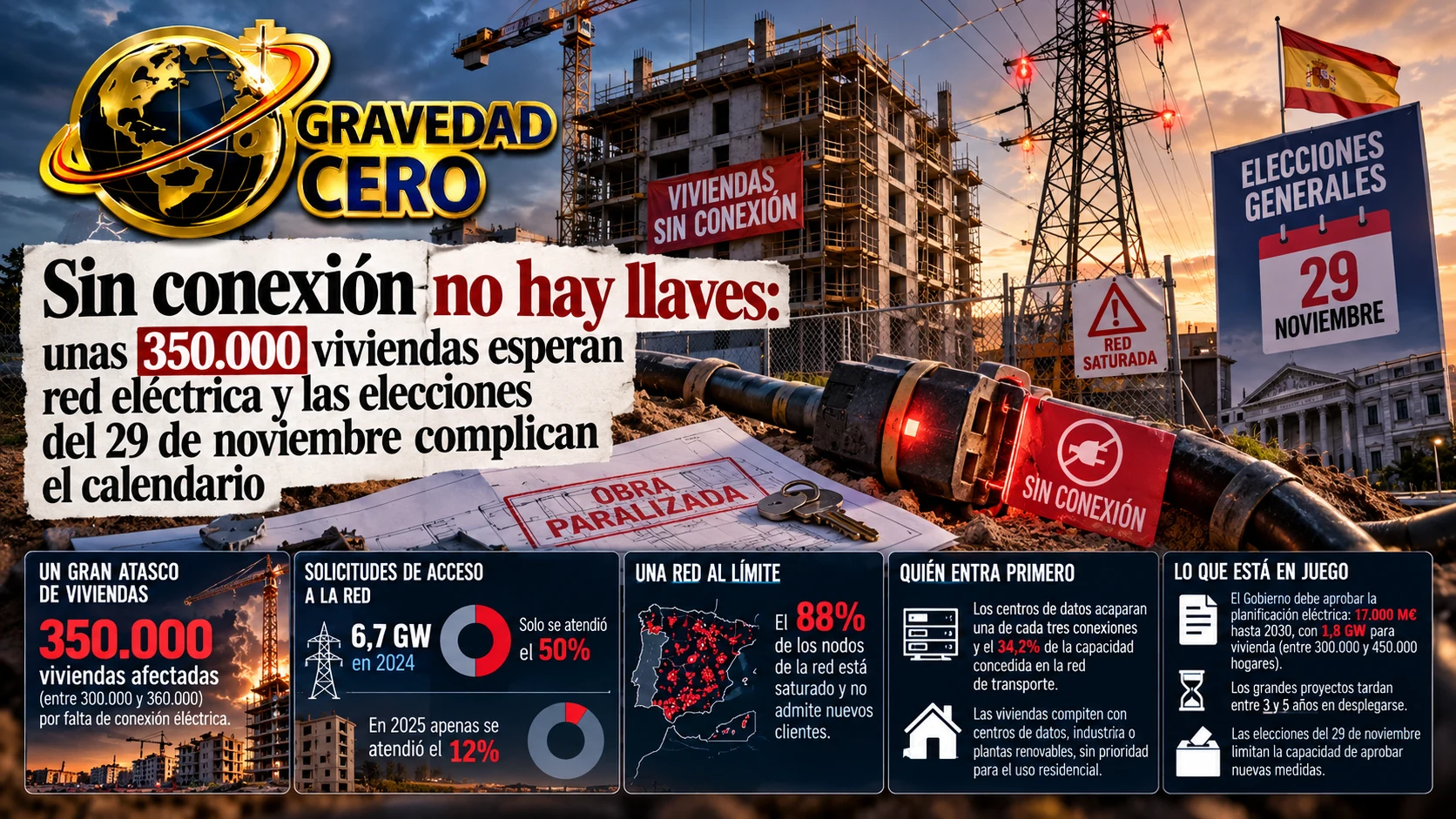 Sin conexión no hay llaves: unas 350.000 viviendas esperan red eléctrica y las elecciones del 29 de noviembre complican el calendario