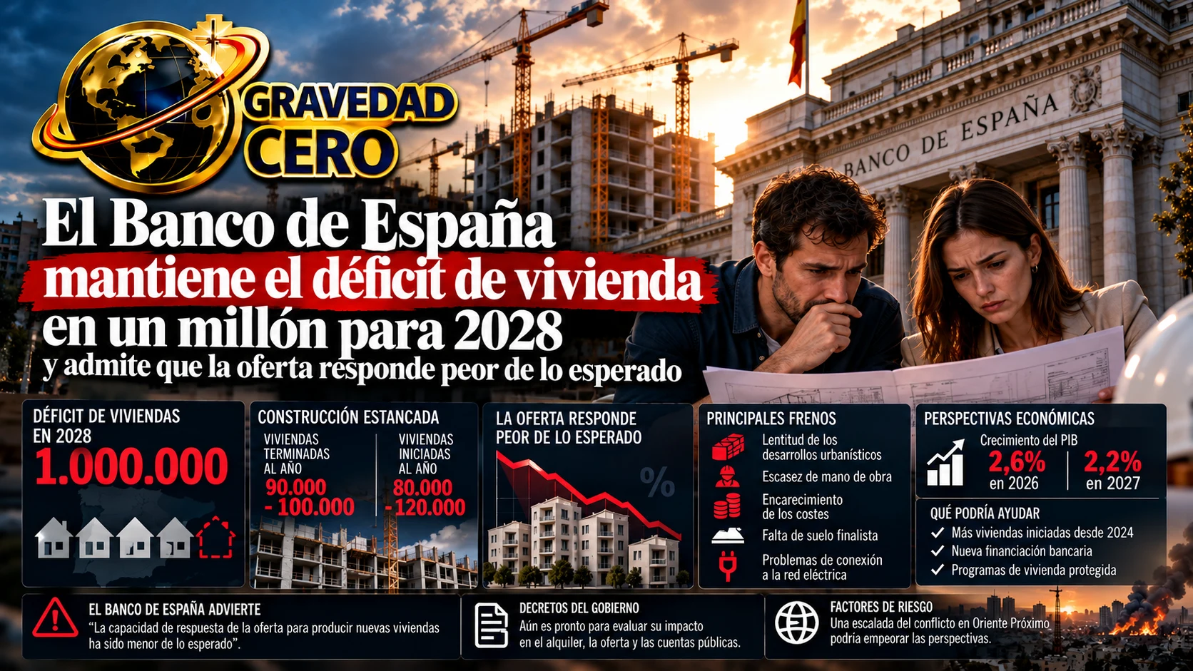 El Banco de España mantiene el déficit de vivienda en un millón para 2028 y admite que la oferta responde peor de lo esperado