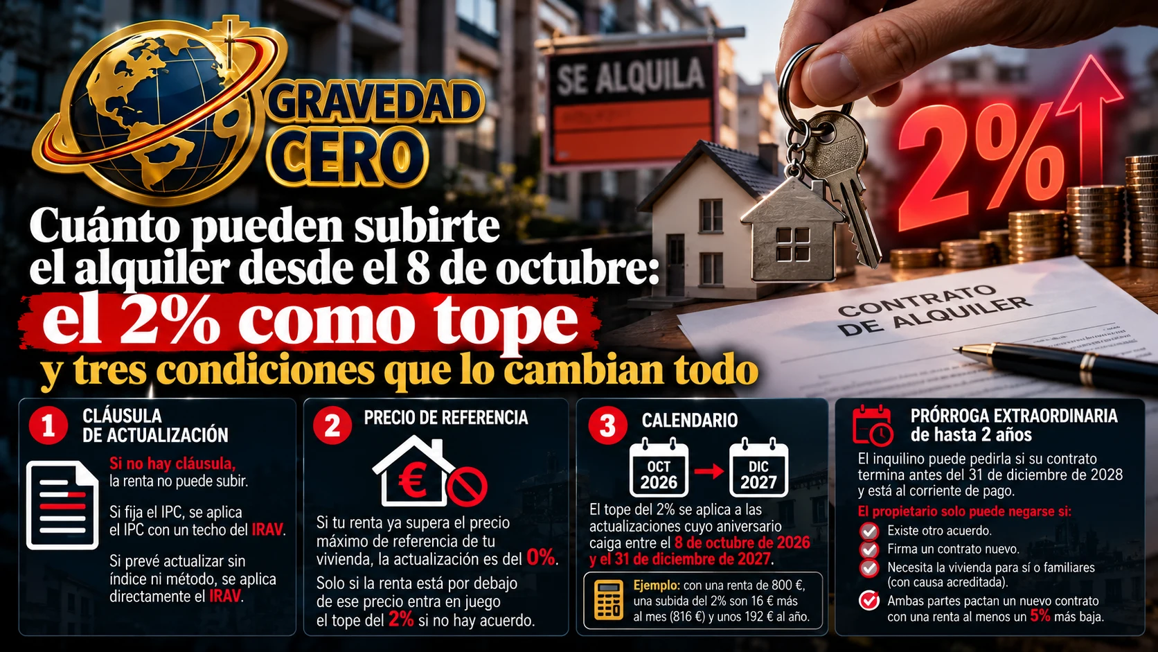 Cuánto pueden subirte el alquiler desde el 8 de octubre: el 2% como tope y tres condiciones que lo cambian todo