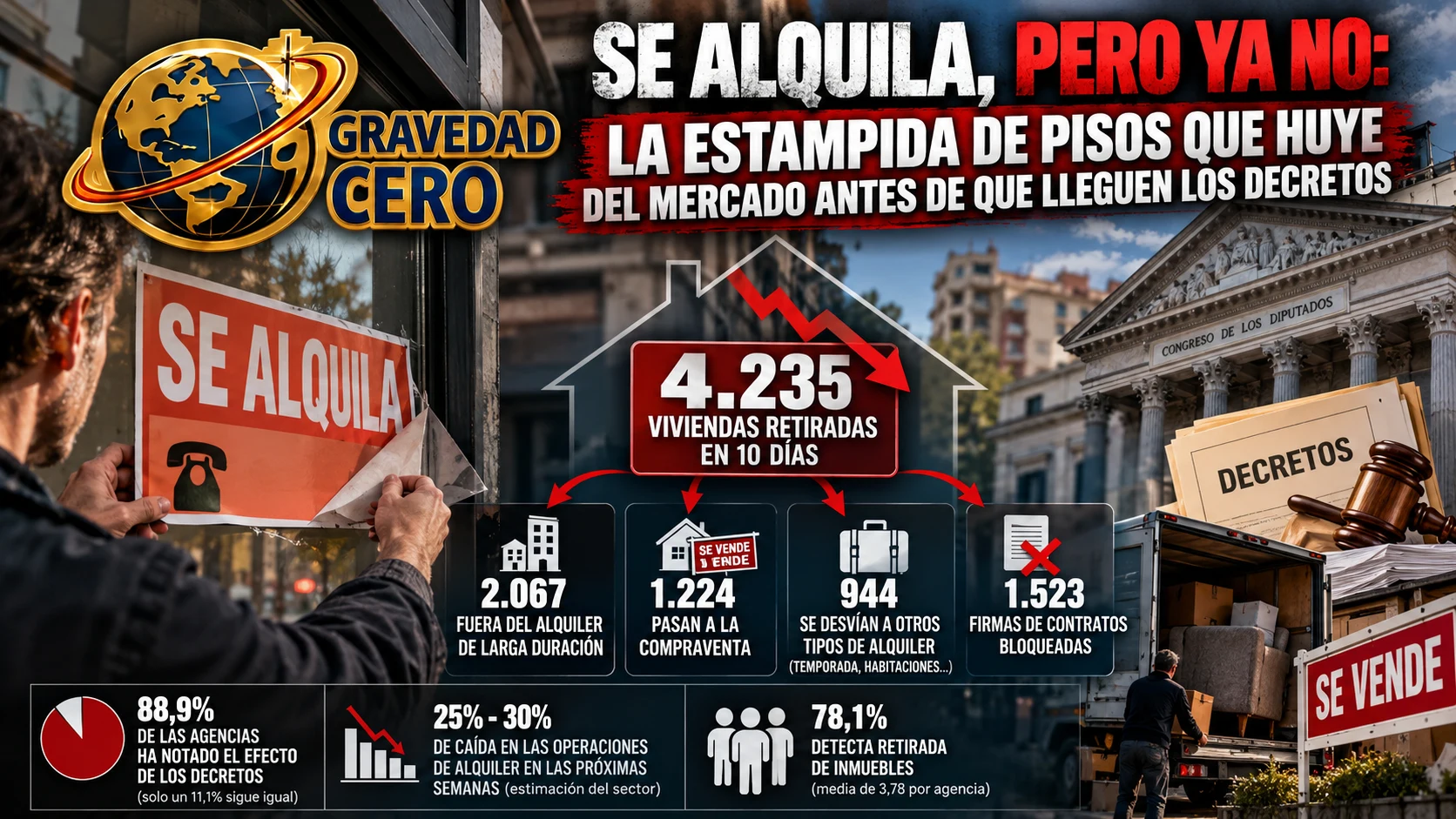 Se alquila, pero ya no: la estampida de pisos que huye del mercado antes de que lleguen los decretos