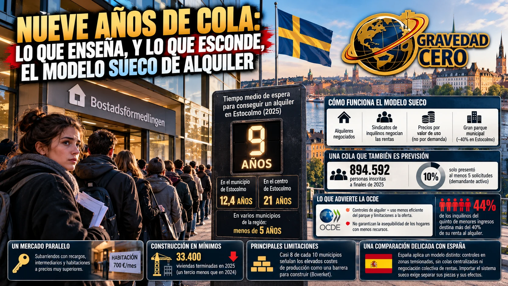 Nueve años de cola: lo que enseña, y lo que esconde, el modelo sueco de alquiler