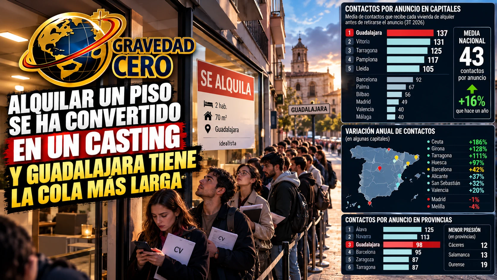 Alquilar un piso se ha convertido en un casting, y Guadalajara tiene la cola más larga