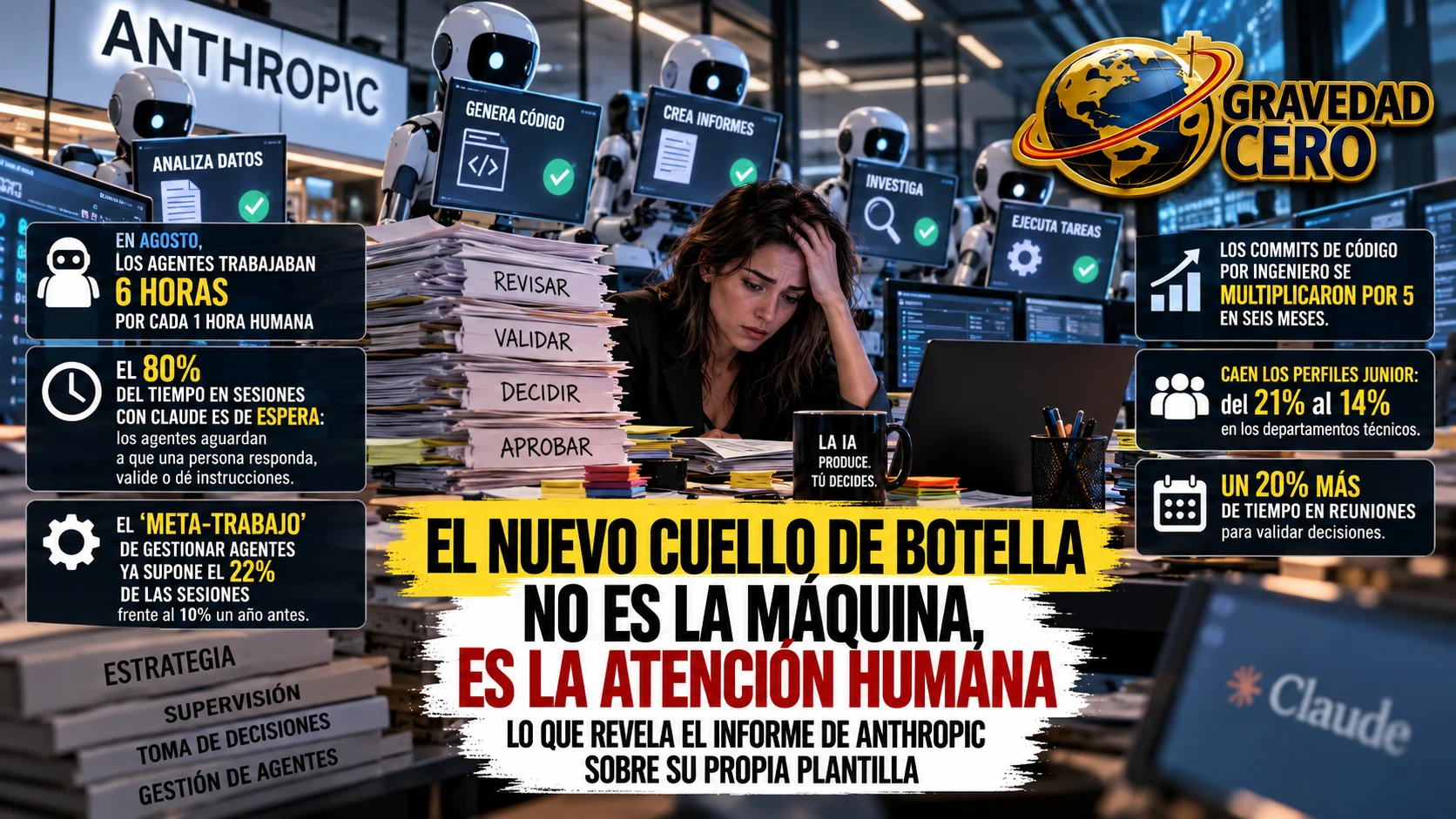 El nuevo cuello de botella no es la máquina, es la atención humana: lo que revela el informe de Anthropic sobre su propia plantilla