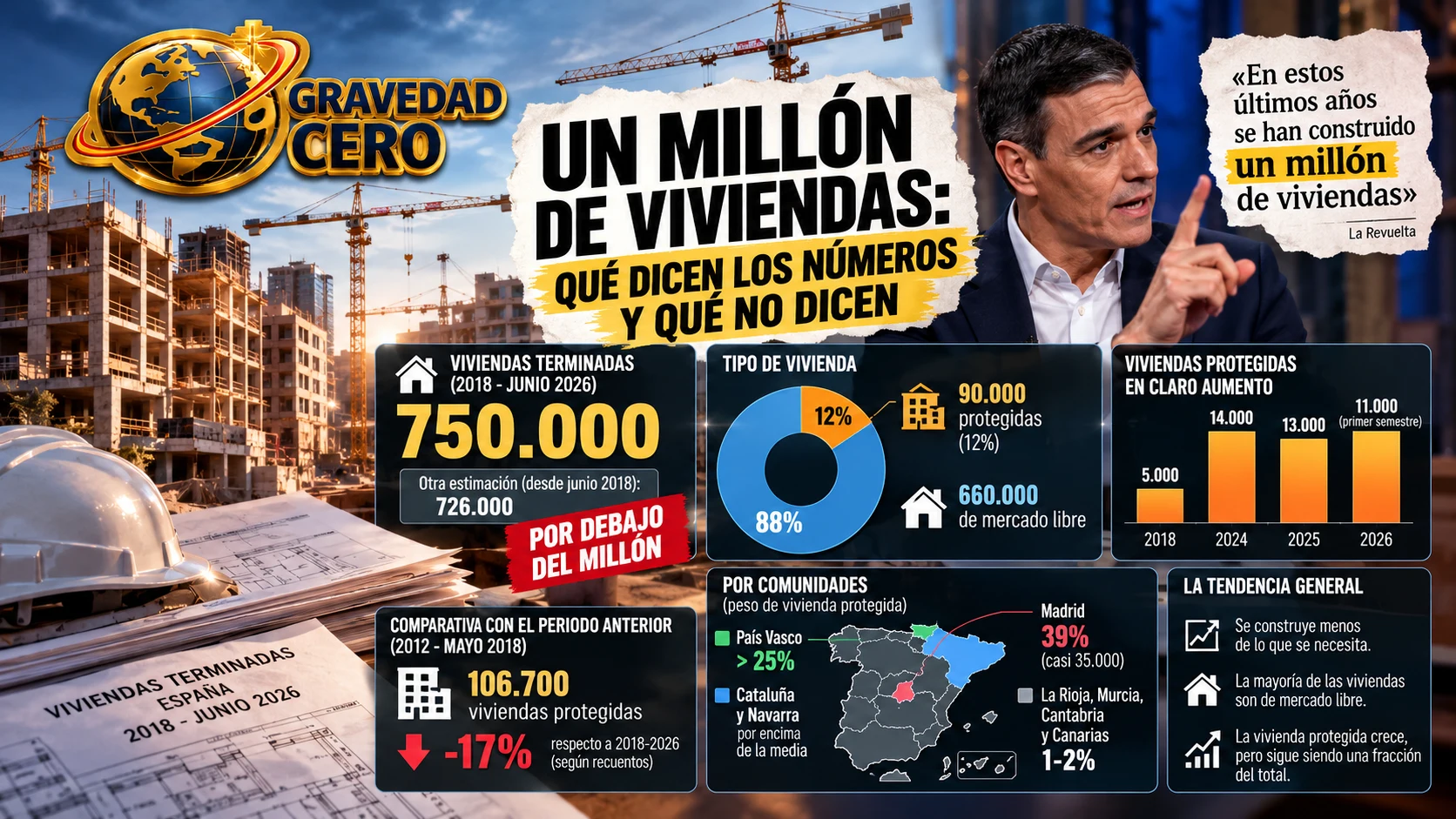 Un millón de viviendas: qué dicen los números y qué no dicen