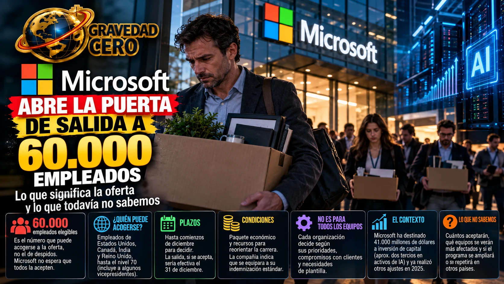 Microsoft abre la puerta de salida a 60.000 empleados: lo que significa la oferta y lo que todavía no sabemos