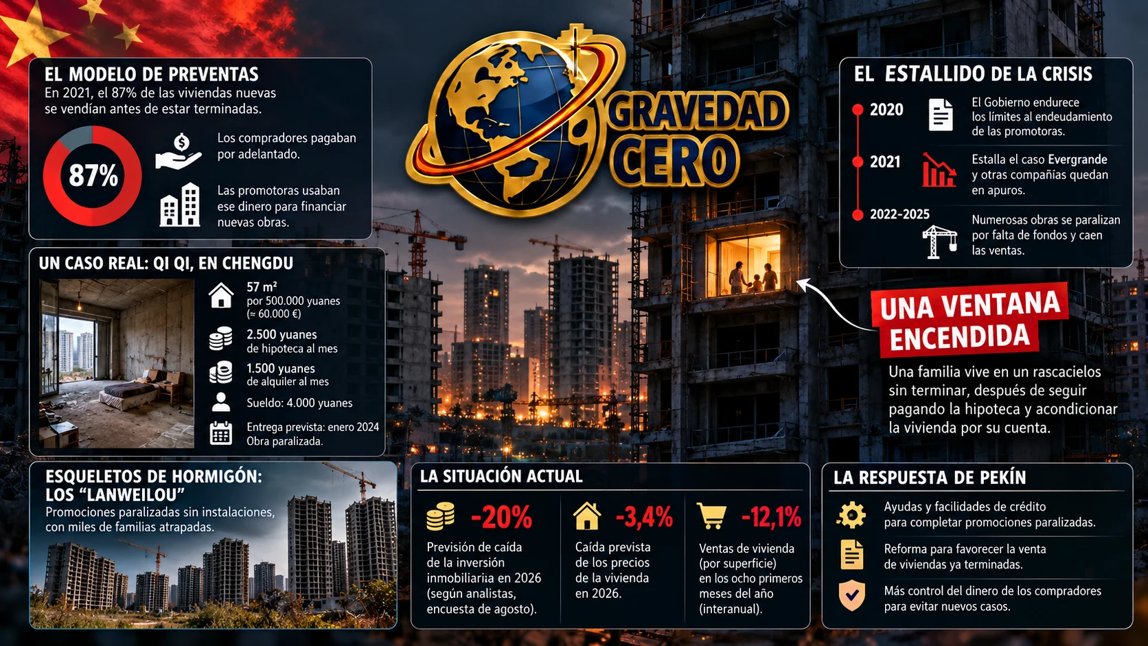 Una ventana encendida en la oscuridad: la crisis del ladrillo chino tiene cara de familia