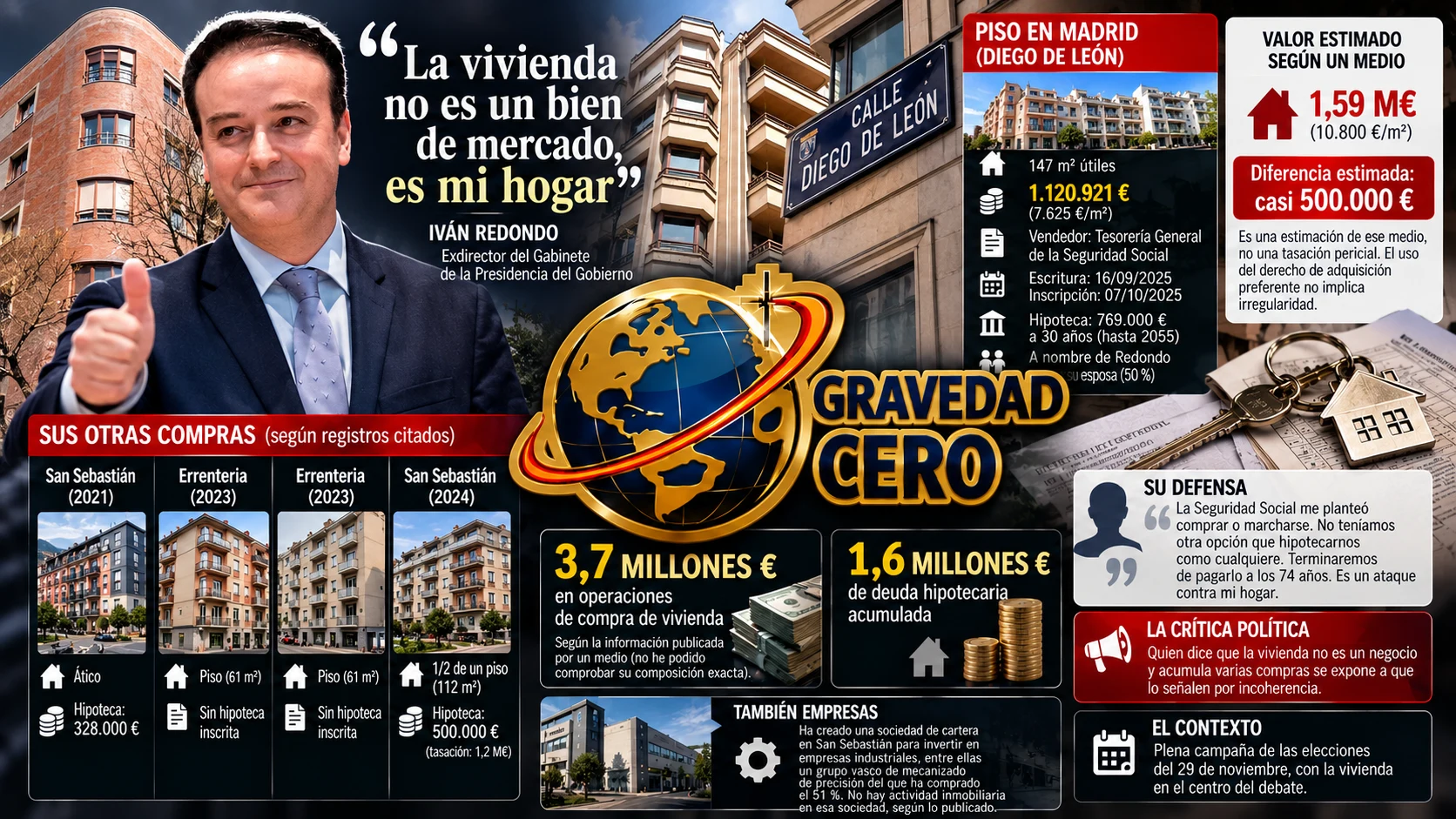 Del “no es un bien de mercado” al ladrillo: la polémica de Iván Redondo con la vivienda