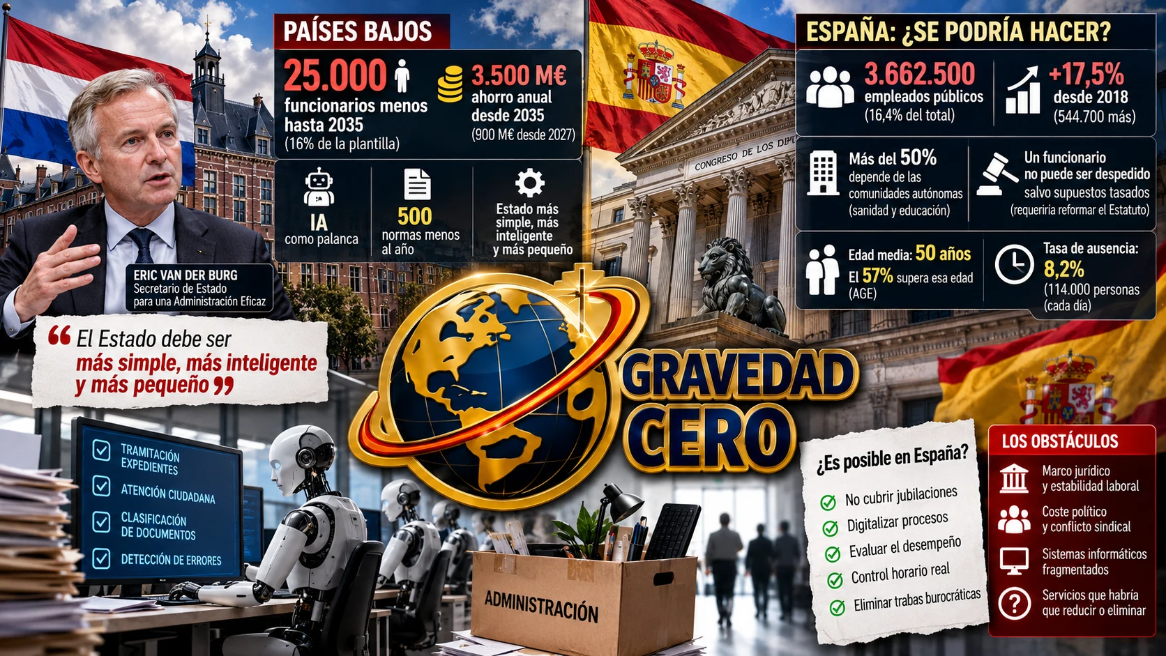 Holanda recorta 25.000 funcionarios con IA: ¿qué pasaría si España intentara lo mismo?