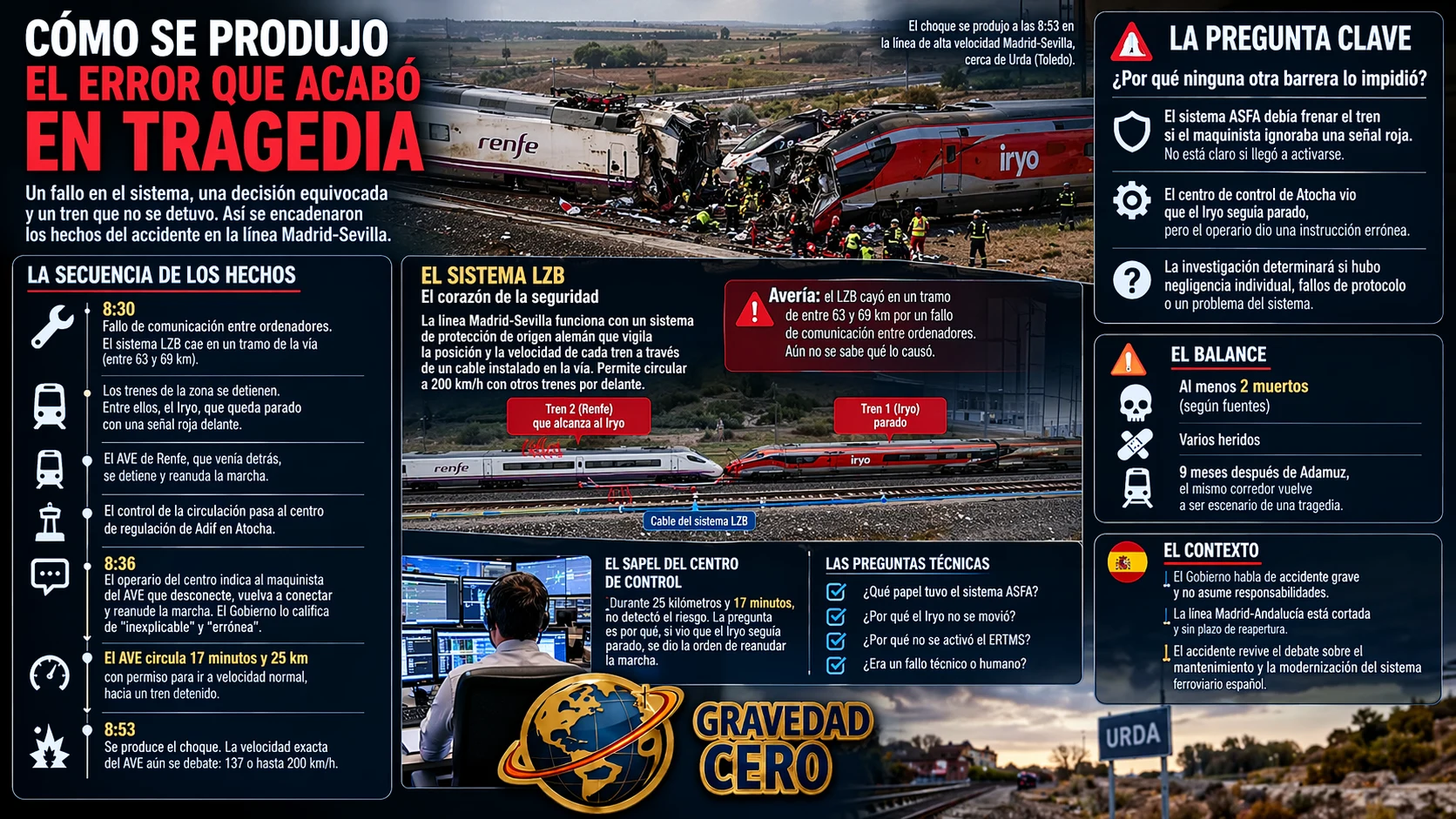 Cómo se produjo el error que acabó en tragedia