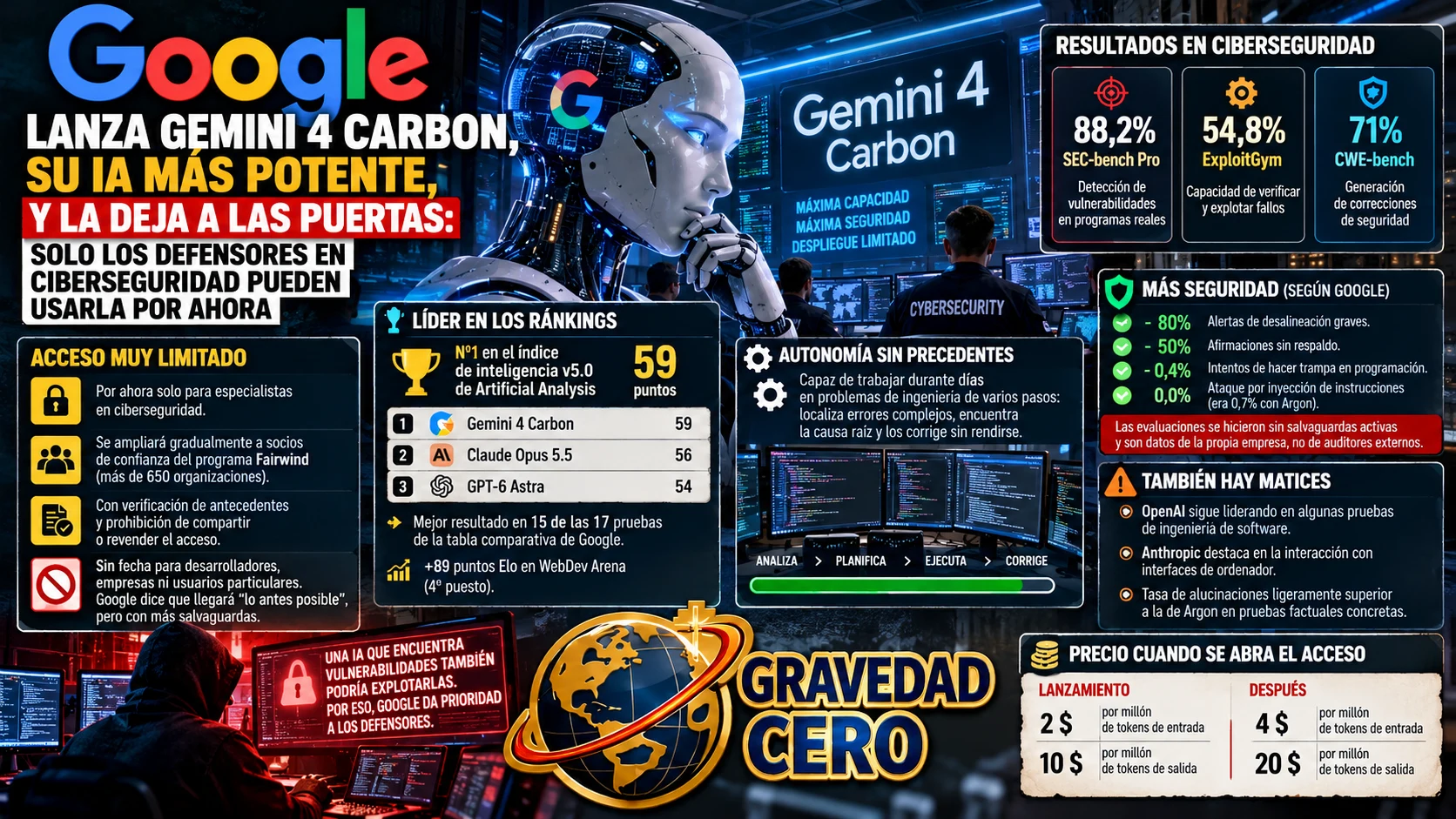 Google lanza Gemini 4 Carbon, su IA más potente, y la deja a las puertas: solo los defensores en ciberseguridad pueden usarla por ahora
