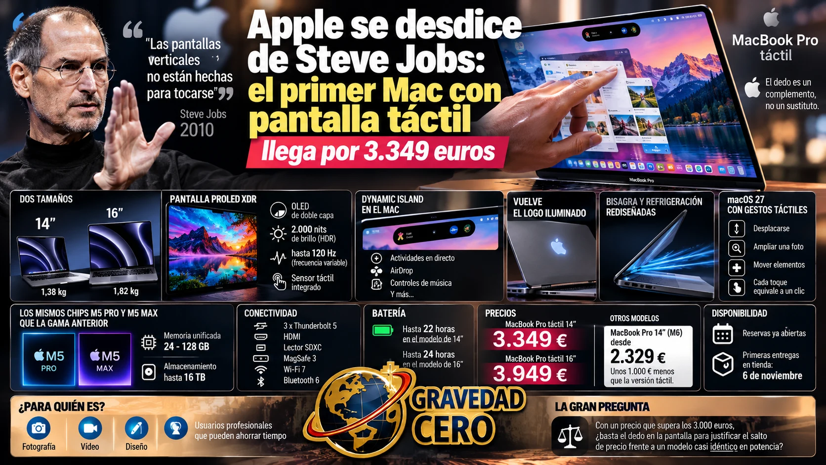 Apple se desdice de Steve Jobs: el primer Mac con pantalla táctil llega por 3.349 euros